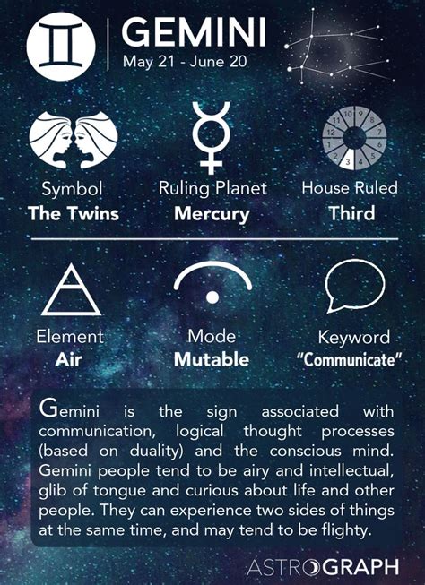 gemini todsy|gemini star sign today.